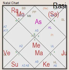 Sadhguru Birth Chart